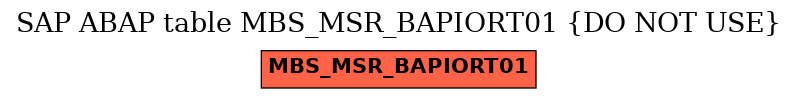 E-R Diagram for table MBS_MSR_BAPIORT01 (DO NOT USE)