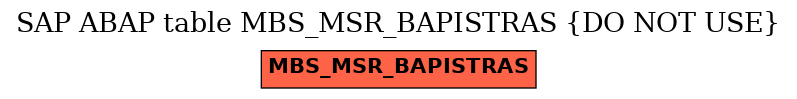 E-R Diagram for table MBS_MSR_BAPISTRAS (DO NOT USE)