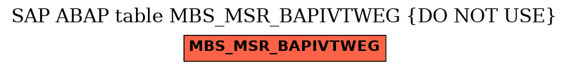 E-R Diagram for table MBS_MSR_BAPIVTWEG (DO NOT USE)