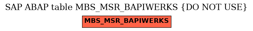 E-R Diagram for table MBS_MSR_BAPIWERKS (DO NOT USE)