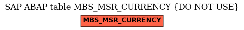 E-R Diagram for table MBS_MSR_CURRENCY (DO NOT USE)