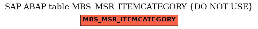 E-R Diagram for table MBS_MSR_ITEMCATEGORY (DO NOT USE)