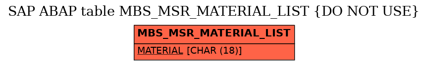 E-R Diagram for table MBS_MSR_MATERIAL_LIST (DO NOT USE)