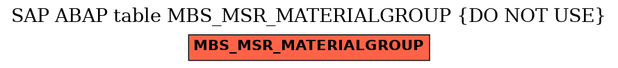 E-R Diagram for table MBS_MSR_MATERIALGROUP (DO NOT USE)