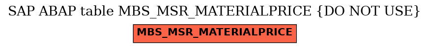 E-R Diagram for table MBS_MSR_MATERIALPRICE (DO NOT USE)