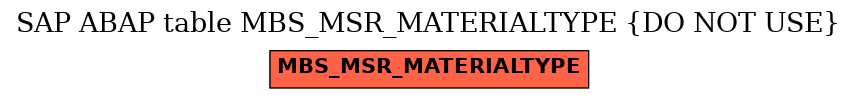 E-R Diagram for table MBS_MSR_MATERIALTYPE (DO NOT USE)