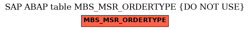 E-R Diagram for table MBS_MSR_ORDERTYPE (DO NOT USE)