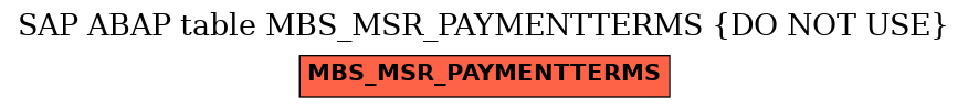 E-R Diagram for table MBS_MSR_PAYMENTTERMS (DO NOT USE)