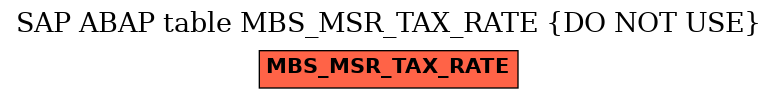 E-R Diagram for table MBS_MSR_TAX_RATE (DO NOT USE)