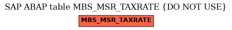 E-R Diagram for table MBS_MSR_TAXRATE (DO NOT USE)