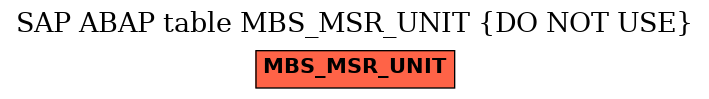 E-R Diagram for table MBS_MSR_UNIT (DO NOT USE)