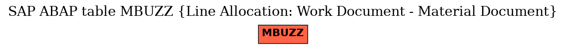 E-R Diagram for table MBUZZ (Line Allocation: Work Document - Material Document)