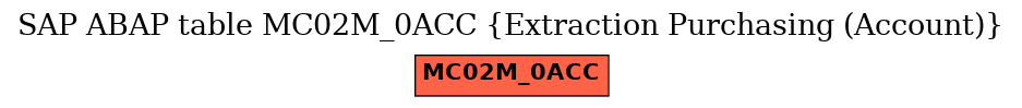 E-R Diagram for table MC02M_0ACC (Extraction Purchasing (Account))