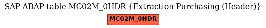 E-R Diagram for table MC02M_0HDR (Extraction Purchasing (Header))