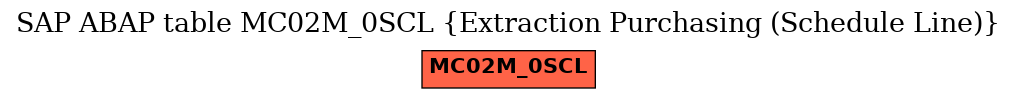 E-R Diagram for table MC02M_0SCL (Extraction Purchasing (Schedule Line))