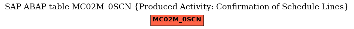 E-R Diagram for table MC02M_0SCN (Produced Activity: Confirmation of Schedule Lines)