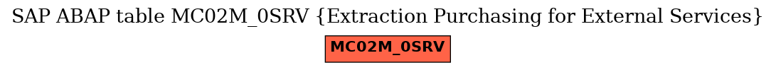 E-R Diagram for table MC02M_0SRV (Extraction Purchasing for External Services)