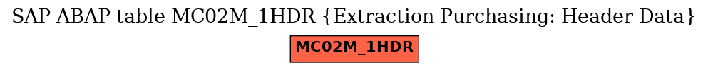 E-R Diagram for table MC02M_1HDR (Extraction Purchasing: Header Data)