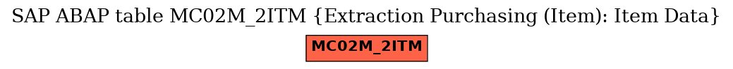 E-R Diagram for table MC02M_2ITM (Extraction Purchasing (Item): Item Data)