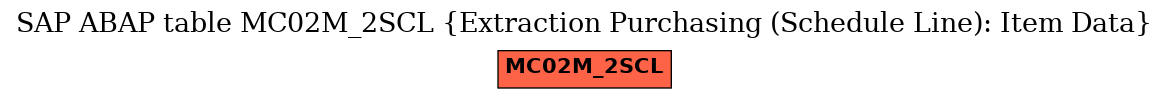 E-R Diagram for table MC02M_2SCL (Extraction Purchasing (Schedule Line): Item Data)