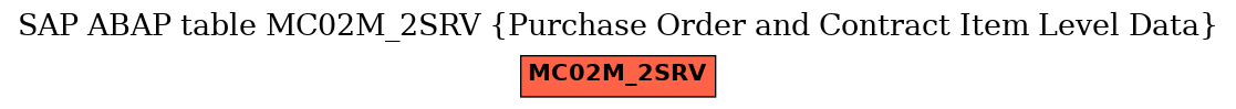 E-R Diagram for table MC02M_2SRV (Purchase Order and Contract Item Level Data)