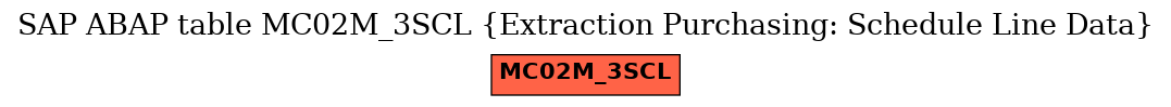 E-R Diagram for table MC02M_3SCL (Extraction Purchasing: Schedule Line Data)