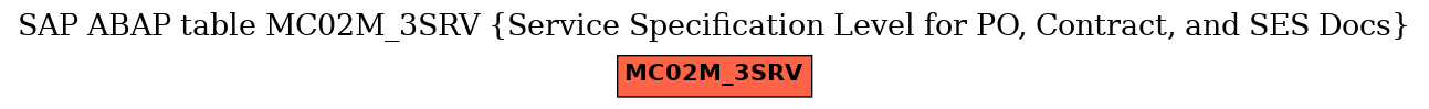 E-R Diagram for table MC02M_3SRV (Service Specification Level for PO, Contract, and SES Docs)