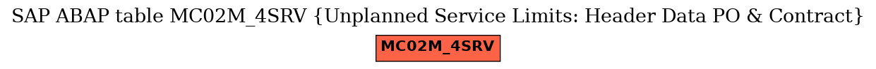 E-R Diagram for table MC02M_4SRV (Unplanned Service Limits: Header Data PO & Contract)