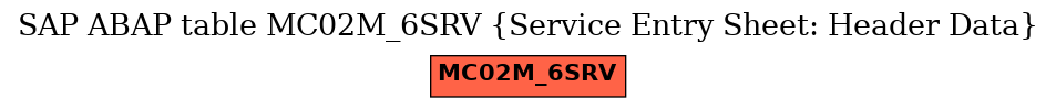 E-R Diagram for table MC02M_6SRV (Service Entry Sheet: Header Data)