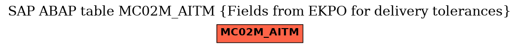 E-R Diagram for table MC02M_AITM (Fields from EKPO for delivery tolerances)