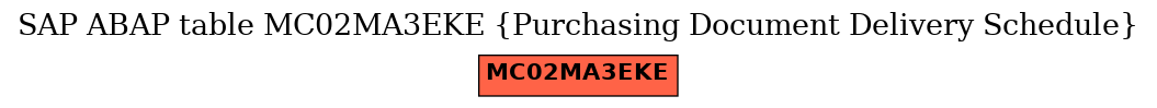 E-R Diagram for table MC02MA3EKE (Purchasing Document Delivery Schedule)