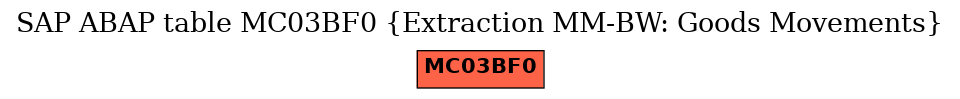 E-R Diagram for table MC03BF0 (Extraction MM-BW: Goods Movements)