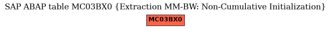 E-R Diagram for table MC03BX0 (Extraction MM-BW: Non-Cumulative Initialization)