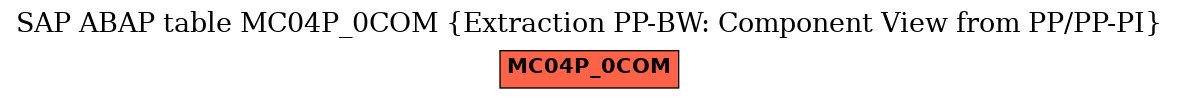E-R Diagram for table MC04P_0COM (Extraction PP-BW: Component View from PP/PP-PI)
