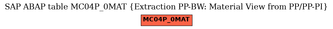 E-R Diagram for table MC04P_0MAT (Extraction PP-BW: Material View from PP/PP-PI)