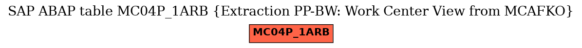 E-R Diagram for table MC04P_1ARB (Extraction PP-BW: Work Center View from MCAFKO)