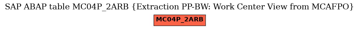 E-R Diagram for table MC04P_2ARB (Extraction PP-BW: Work Center View from MCAFPO)