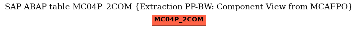 E-R Diagram for table MC04P_2COM (Extraction PP-BW: Component View from MCAFPO)