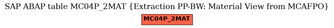 E-R Diagram for table MC04P_2MAT (Extraction PP-BW: Material View from MCAFPO)