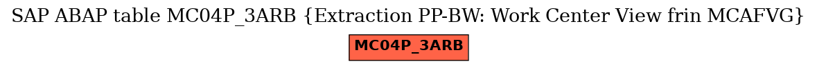 E-R Diagram for table MC04P_3ARB (Extraction PP-BW: Work Center View frin MCAFVG)