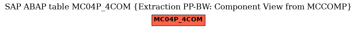 E-R Diagram for table MC04P_4COM (Extraction PP-BW: Component View from MCCOMP)