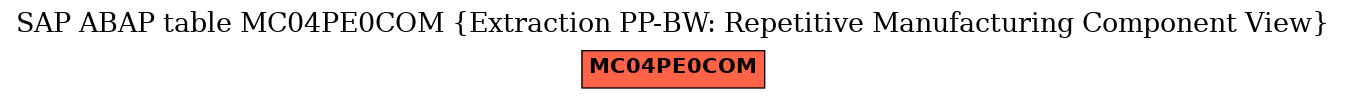 E-R Diagram for table MC04PE0COM (Extraction PP-BW: Repetitive Manufacturing Component View)