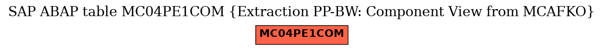 E-R Diagram for table MC04PE1COM (Extraction PP-BW: Component View from MCAFKO)