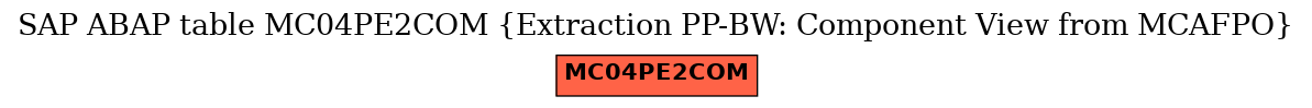 E-R Diagram for table MC04PE2COM (Extraction PP-BW: Component View from MCAFPO)