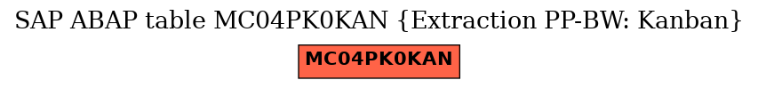 E-R Diagram for table MC04PK0KAN (Extraction PP-BW: Kanban)