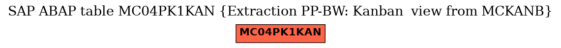 E-R Diagram for table MC04PK1KAN (Extraction PP-BW: Kanban  view from MCKANB)