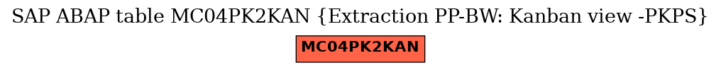 E-R Diagram for table MC04PK2KAN (Extraction PP-BW: Kanban view -PKPS)