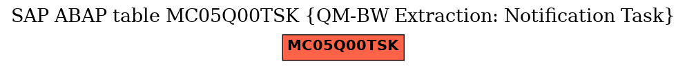 E-R Diagram for table MC05Q00TSK (QM-BW Extraction: Notification Task)