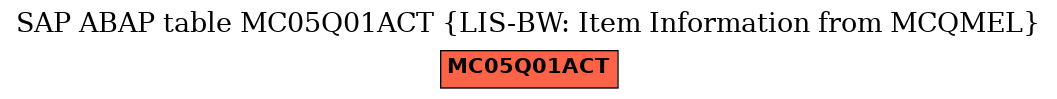 E-R Diagram for table MC05Q01ACT (LIS-BW: Item Information from MCQMEL)