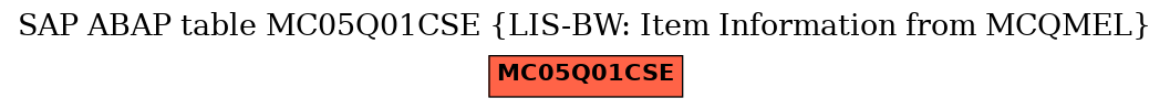 E-R Diagram for table MC05Q01CSE (LIS-BW: Item Information from MCQMEL)